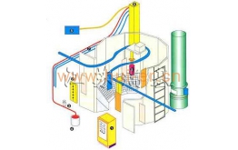噴漆（qī）設（shè）備原理圖